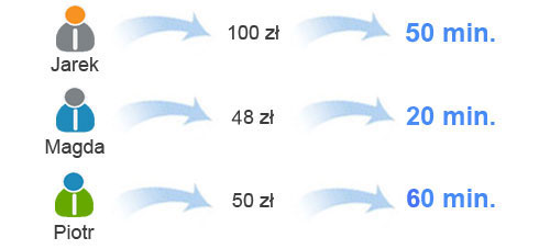 Rysunek 2